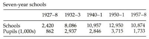 Image from entry Elementary education Table3 in the Internet Encyclopedia of Ukraine